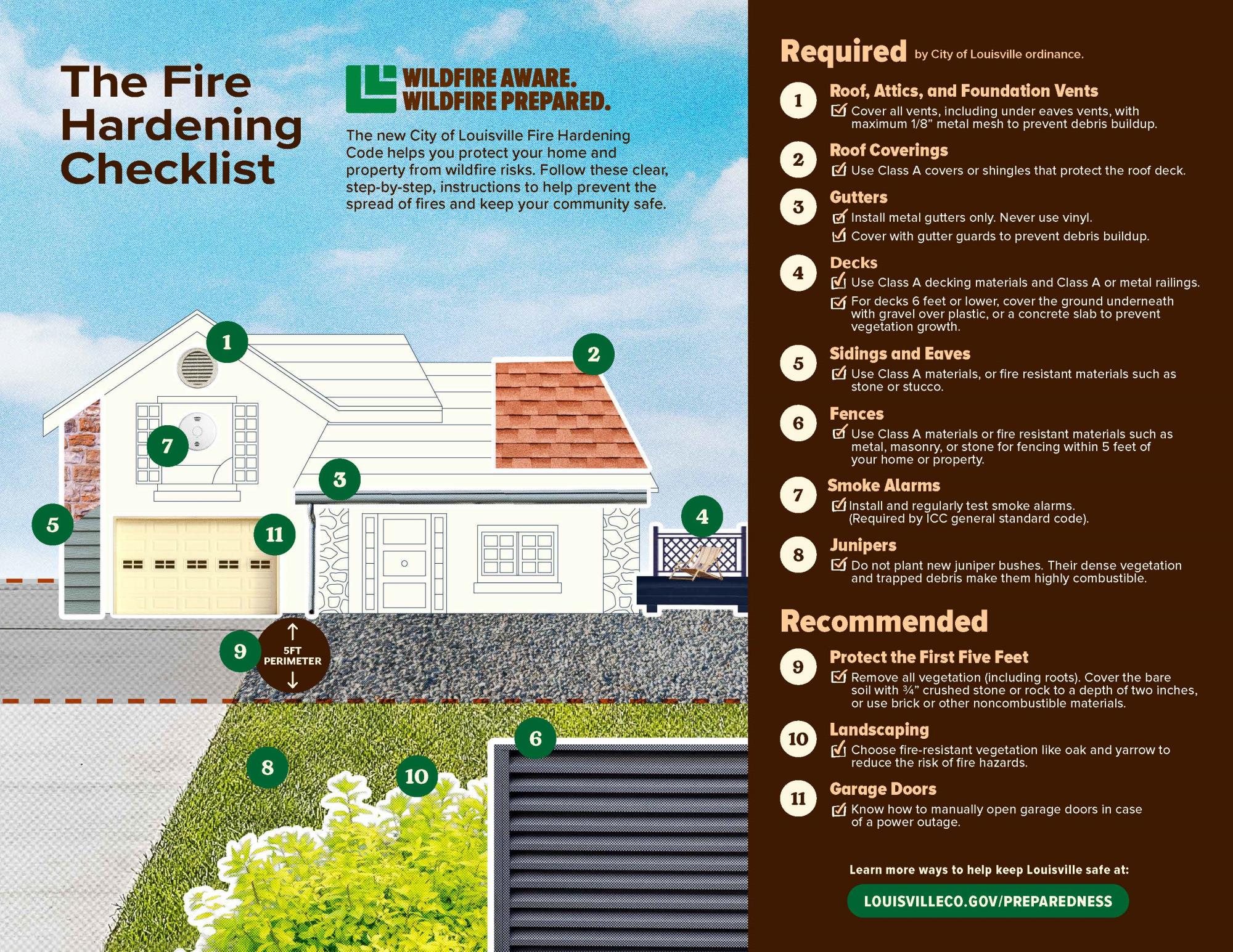 Fire Hardening Fact Sheet and Checklist